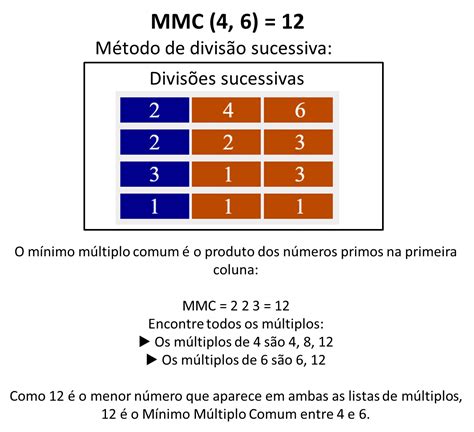 Calculadora de mínimo múltiplo comum .